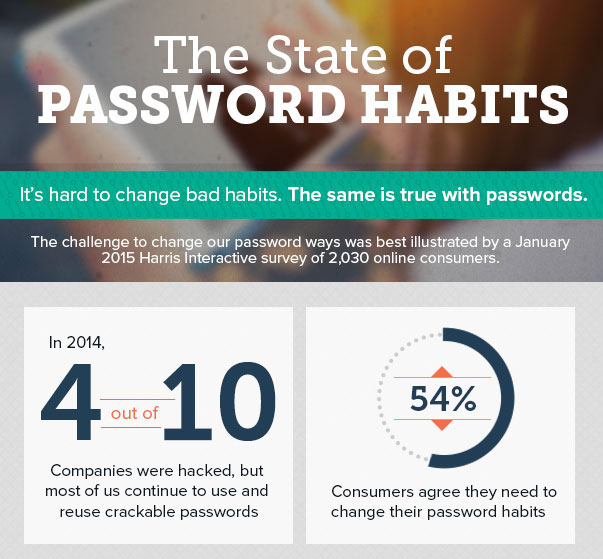 State of passwords habits survey results