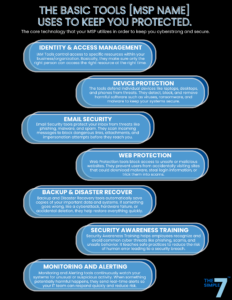 End User Tech Stack