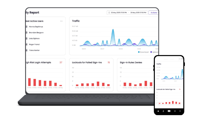 Screengrab of the SASE reporting dashboard, graphic XY in peaks